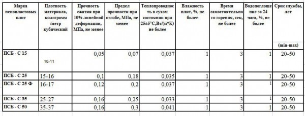 Способ утепления стен изнутри пенопластом своими руками: пошаговая инструкция