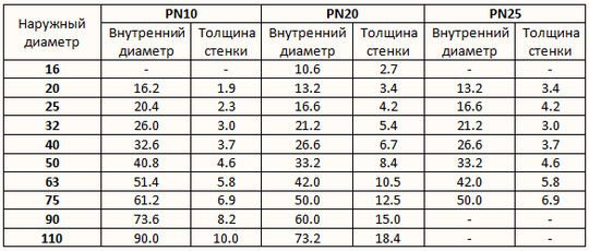 Гидравлический расчет водопровода: простые методы Гидравлический расчет водопровода: простые методы