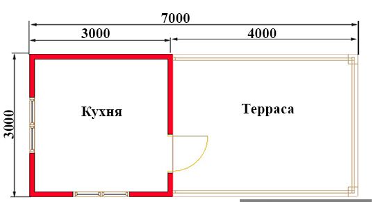 Летняя кухня своими руками: пошаговый процесс строительства