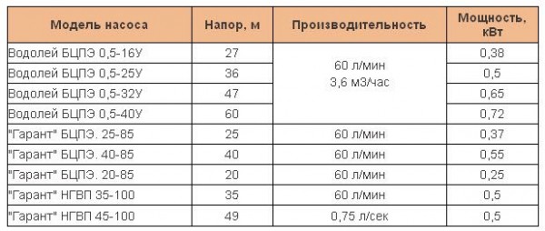 Колодец из бетонных колец своими руками: поэтапная инструкция
