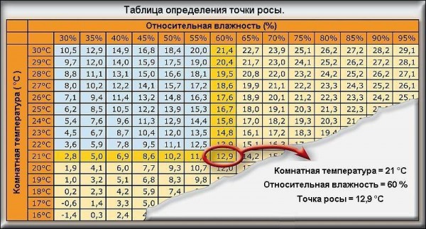 Способ утепления стен изнутри пенопластом своими руками: пошаговая инструкция