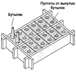 Изготовление шлакоблоков своими руками: инструкция по работам в домашних условиях