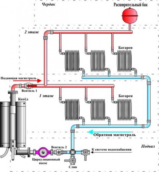 Водяной насос для отопления частного дома: рассмотрим варианты