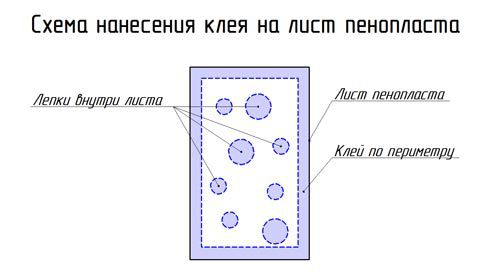 Способ утепления стен изнутри пенопластом своими руками: пошаговая инструкция