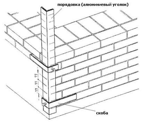 Как класть кирпич: пошаговая инструкция