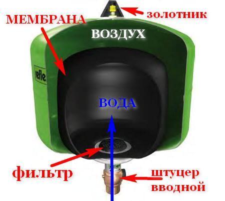 Как организовать водопровод от скважины в дом &ndash; подробное руководство