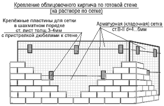 Как класть облицовочный кирпич: кладем правильно своими руками, изучив технологию