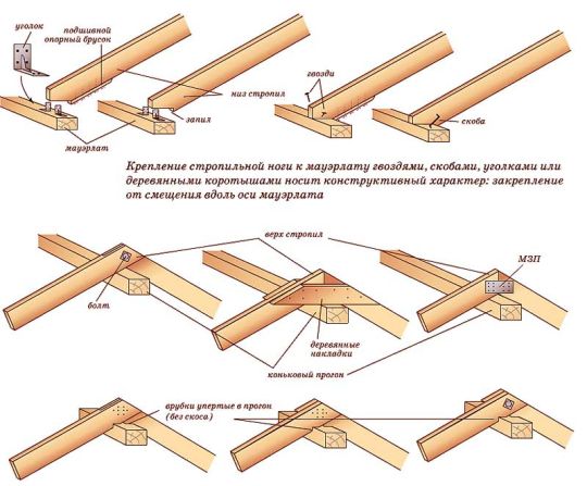 Расчет стропил своими руками: используем в работе онлайн калькулятор