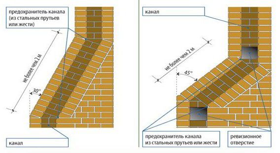 Дымоход для газового котла: особенности и требования к устройствам