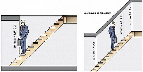 Деревянная лестница своими руками: разбираемся в типовых конструкциях