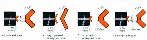 Как класть кирпич: пошаговая инструкция