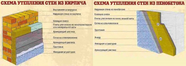 Расчёт количества секций радиатора отопления: рекомендации по подготовке данных для подсчета, формулы и калькулятор