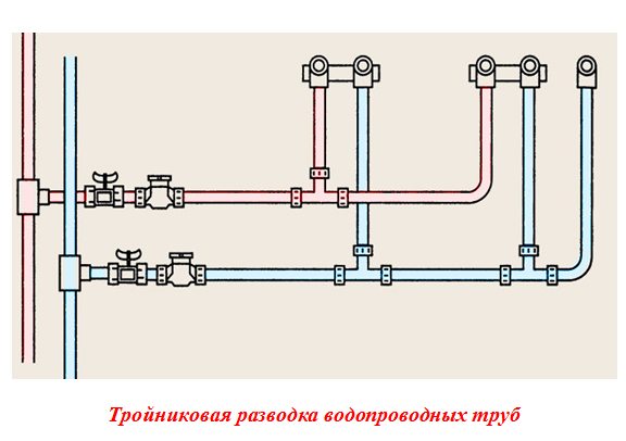 Схема водопровода: строим инженерные сети