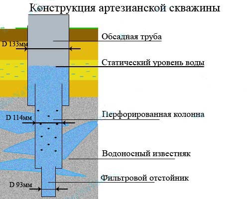 Схема водопровода: строим инженерные сети