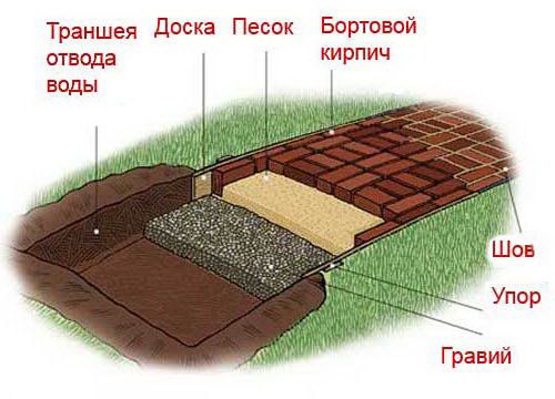 Украшаем дачу своими руками &mdash; изготавливаем декор из подручных материалов
