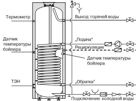 Водонагреватель под мойку &ndash; виды и особенности установки