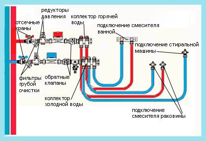 Схема водопровода: строим инженерные сети