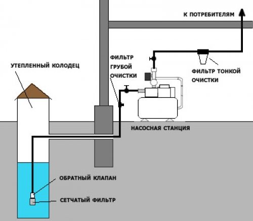 Схема водопровода: строим инженерные сети