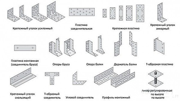 Мансардная крыша своими руками: чертежи и этапы строительства