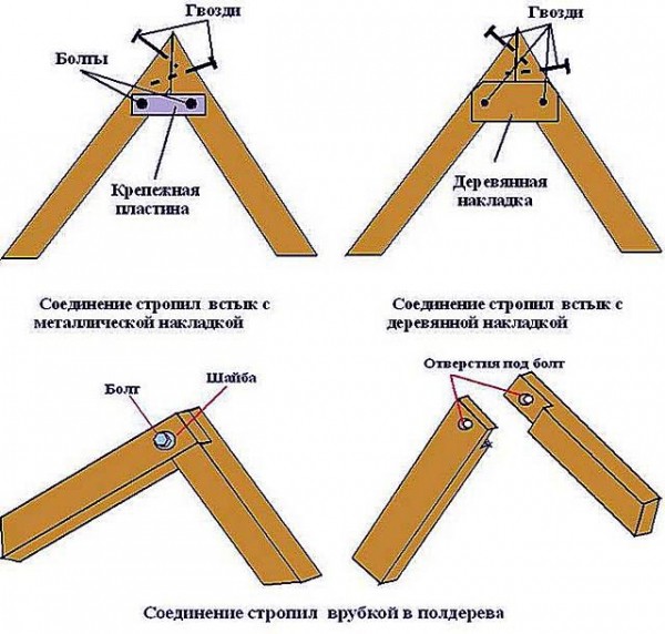Мансардная крыша своими руками: чертежи и этапы строительства