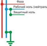 Бойлер в квартиру &ndash; самый простой способ обеспечить бесперебойную подачу горячей воды