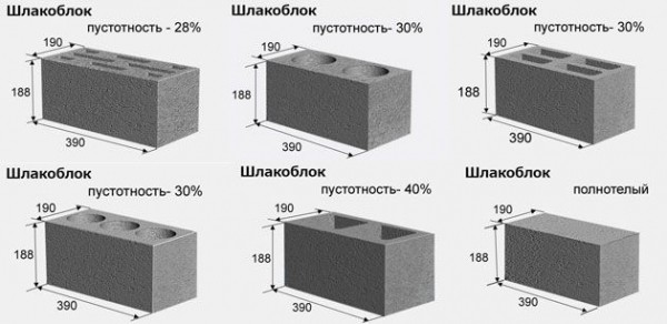Строим гараж своими руками: поэтапное руководство с нуля