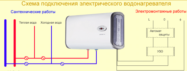 Водонагреватель под мойку &ndash; виды и особенности установки