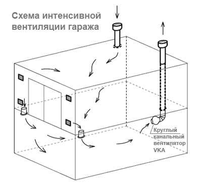Строим гараж своими руками: поэтапное руководство с нуля