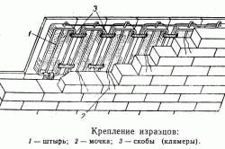  Чем облицевать печь 