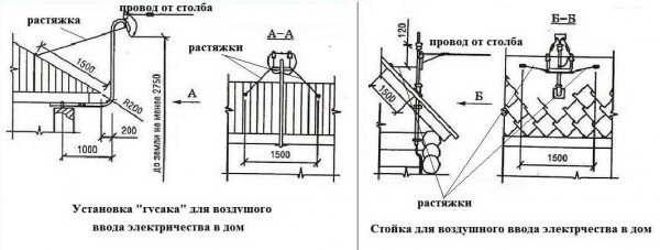 Как подключить электричество от столба к дому
