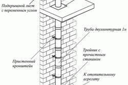 
			Как правильно топить печь углем		