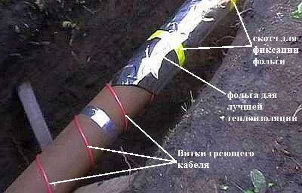 Как не заморозить водопровод на даче Как не заморозить водопровод на даче
