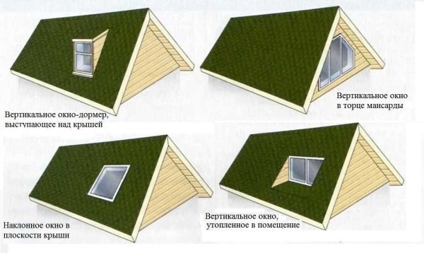 Строительство мансардной крыши своими руками