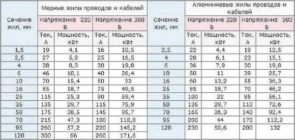 Проводка в деревянном доме своими руками