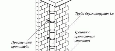 
			Как правильно топить печь углем		