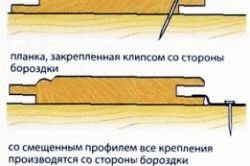 
			Как обшить дверь вагонкой своими руками		