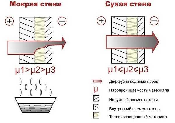 Обшивка дома снаружи: материалы и технологии Обшивка дома снаружи: материалы и технологии
