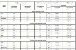 Чем обработать потолок в бане
Чем обработать потолок в бане