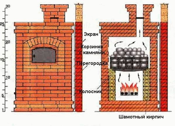 
			Лучшие дровяные печи для бани		