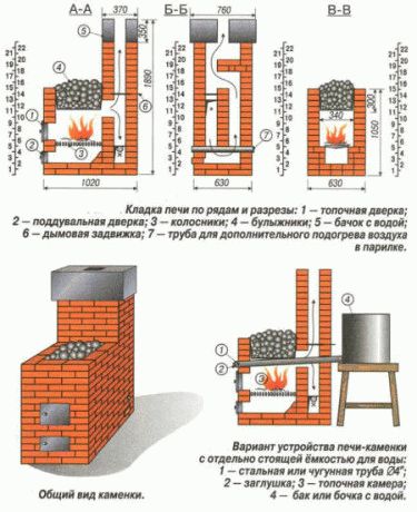 
			Лучшие дровяные печи для бани		