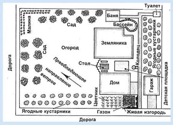 Дачный туалет своими руками пошагово Дачный туалет своими руками пошагово