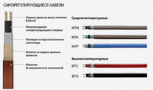  Теплые полы в бане своими руками 