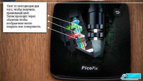 Проектор Philips Screeneo &ndash; Обзор и тестирование