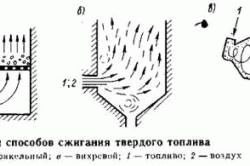 
			Как правильно топить печь углем		