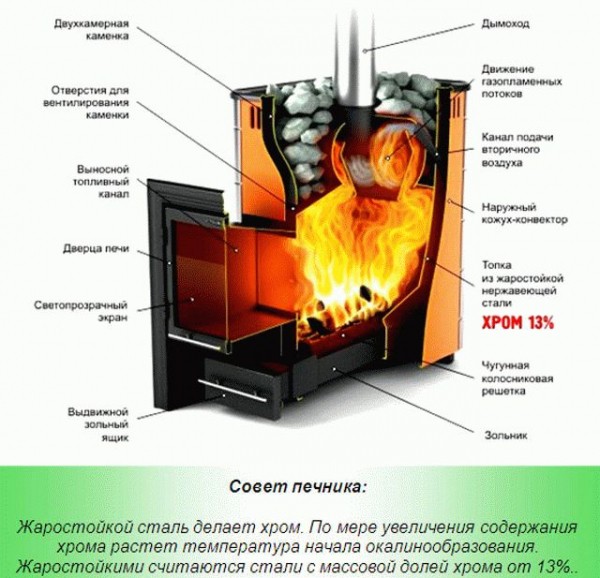 
			Лучшие дровяные печи для бани		