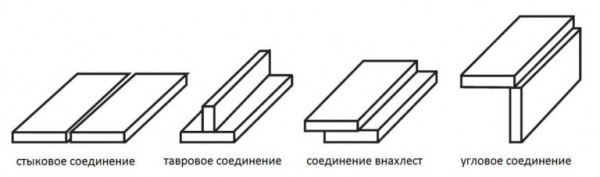 Как правильно варить швы: вертикальные, горизонтальные, потолочные