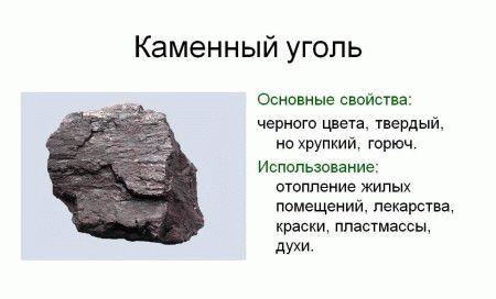 
			Как правильно топить печь углем		
