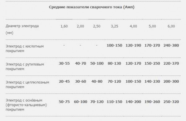 Как выбрать сварочный аппарат для дома и дачи