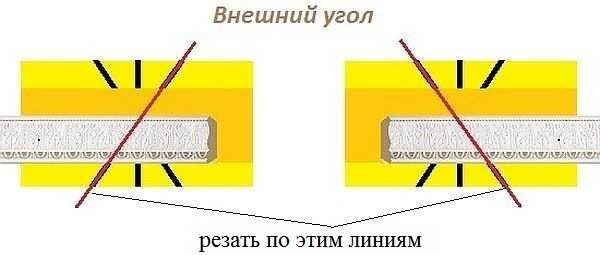 Как резать потолочный плинтус в углах Как резать потолочный плинтус в углах