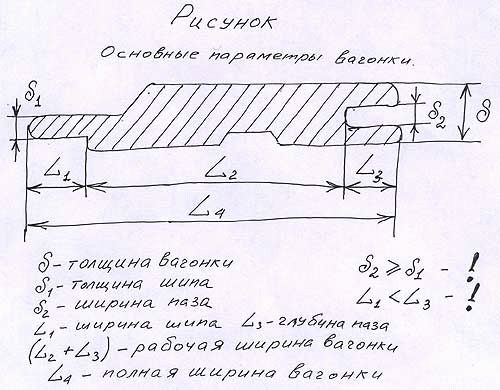 
			Как обшить дверь вагонкой своими руками		